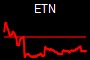 ETN